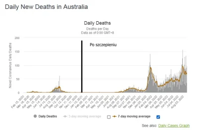 lavinka - @Grooveer: Wytłumacz mi paradoks wyszczepialności na przykładzie Australii,...