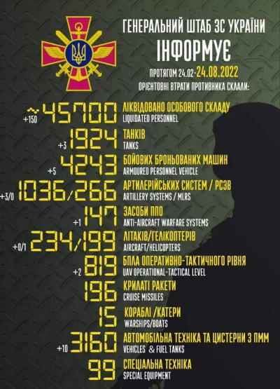 elokwentny-leon - Straty ruskich po półrocznej "operacji specjalnej na Ukrainie"