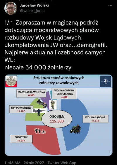 Dodwizo - Nitka o problemach demograficznych w Wojsku Polskim
https://mobile.twitter...