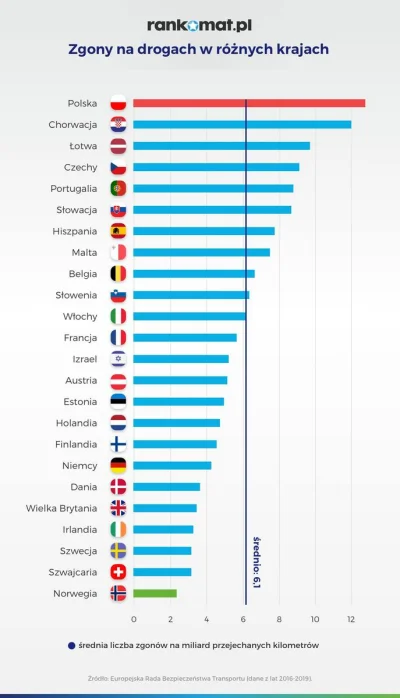 kobiaszu - > Mowisz że będąc miernym kierowcą fascynujesz sie rozwiązaniami dla takic...