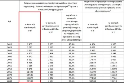 kalinakawinska - Jaki jest sens nadpłacania kredytu hipotecznego?

Na zlecenie ZUS ...