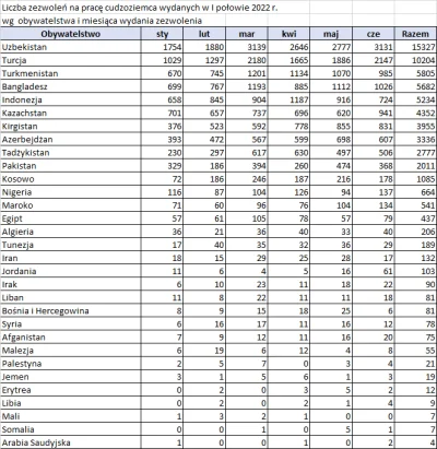 1624294678 - 75% imigrantów których wpuszczają to mężczyźni kobiety poniżej 25 lat to...