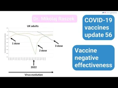 FX_Zus - Vaccine negative effectiveness - COVID-19 vaccines update 56
Doktor genetyk...