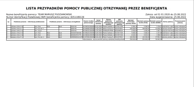 Laliqu - No to zobaczmy ile firma Pudziana dostała od państwa bezzwrotnej pomocy. Cie...