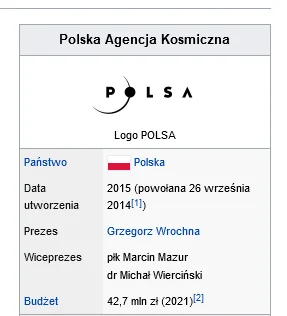 m.....a - @Loginsrogim: Prezesem Polskiej Agencji Kosmicznej jest prof. Grzegorz Wroc...