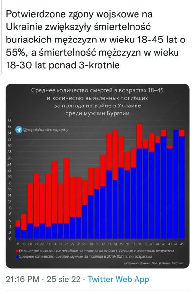 AtlasZbuntowany - #ukraina #wojna #rosja