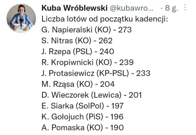 Restory244 - Jak to jest ze posłowie Platformy Obywatelskiej mimo tego, że są w opozy...