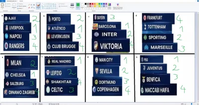 RITIs44 - Oto moje predykcje dotyczące kolejności drużyn w fazie grupowej Ligi Mistrz...