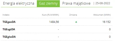 zibizz1 - @Smiejsiezzycia: A tu gaz, energia elektryczna off Peak jest tańsza i uważa...