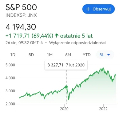 volodia - Jak to możliwe że giełda rośnie o 40% (pomijam nawet covidovy spadek) w cią...