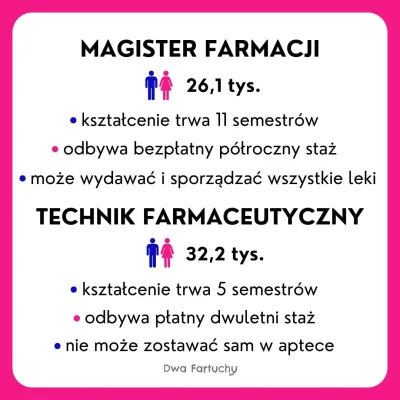 dwa_fartuchy - Zacznijmy od tego, że nie ma lepszego ani gorszego zawodu. Technicy fa...