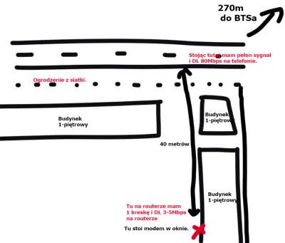 rzep - @tyrt: Do BTSa mam 270 metrów...

Po prostu budynek jest w jakiejś zasięgowe...