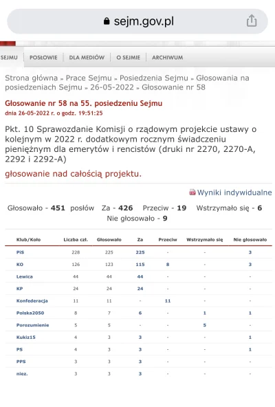 PoIand - > w kluczowych dla mieszkancow naszego kraju glosowaniach Konfederacja popie...