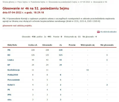 Volki - To są skutki głosowania totalnej lewicy - PiS, PO, n.Lewica, PSL