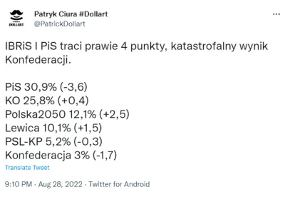 Khaine - #sondaz #polska #polityka #neuropa #bekazpisu #bekazprawakow

¯\\(ツ)\/¯