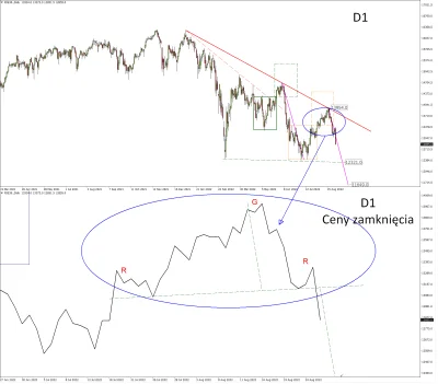 DJ007 - DAX Futures - przyciąganie do wsparcia
Tylko w środę i czwartek popyt niezda...