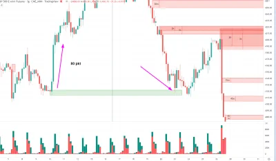 bruhhhhhhhh - @Tomtomprom: https://trading-academy.pl/poziomy-supply-demand-wprowadze...