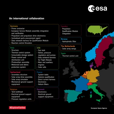 Pathfinder007 - @Assailant: ESA zbudowała cały moduł serwisowy dla kapsuły Orion. Dod...
