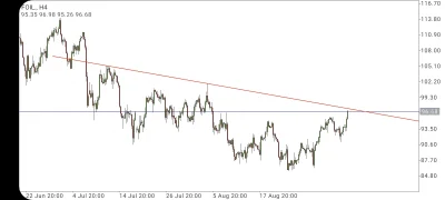 DJ007 - Ropa Crude właśnie się zbliża do testowania linii trendu spadkowego kreślonej...