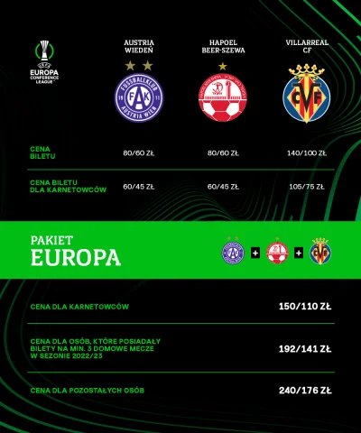 jedrzejk - Nie jest tak źle, jak myślałem, chociaż Villareal i tak Legię przebił ( ͡°...