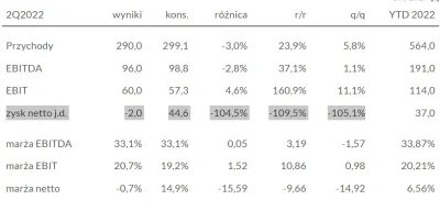 widmo82 - Ciekawe na czym polega różnica ( ͡° ͜ʖ ͡°)
konsensus przed tym info: 
htt...