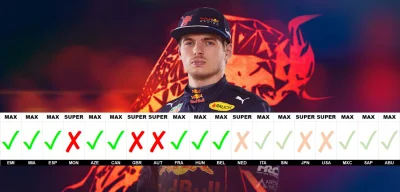 Goldstein - fachowa analiza z reddita dowodzi, że w tym roku Max pobije rekord Vettel...