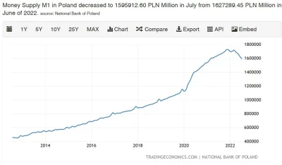 LaurenceFass - Pieniądz w Polsce jest skutecznie ściągany z rynku. Wygląda to znaczni...