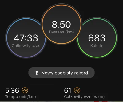 bartdziur - 192 443,36 - 8,50 = 192 434,86

Wieczorne bieganie i nowy rekord, 5km w 2...