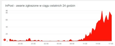 ewataewa - @BlackSlip: Dziś też mam jakieś opóźnienia. Paczka odebrana, a info na apc...