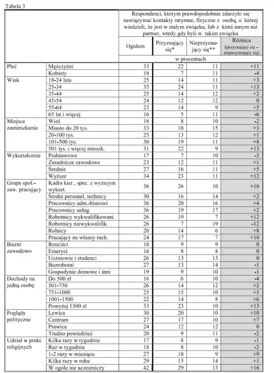 Defined - @SupreminTHC: https://www.cbos.pl/SPISKOM.POL/2011/K09011.PDF