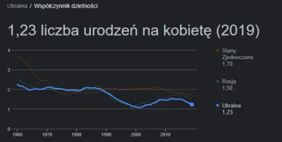 Nighthuntero - > kobiety trzeba chronić bo bombelki rodzą a że przyrost naturalny w c...