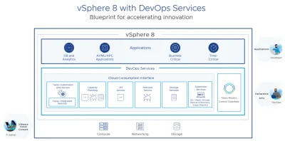 bachus - VMWare przedstawiło vShpere 8: https://blogs.vmware.com/vsphere/2022/08/intr...