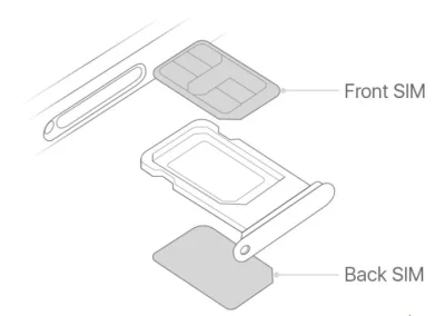 bachus - Nie do końca rozumiem - czy każdy iPhone 11 ma funkcję dual-sim? Tj. jak włą...