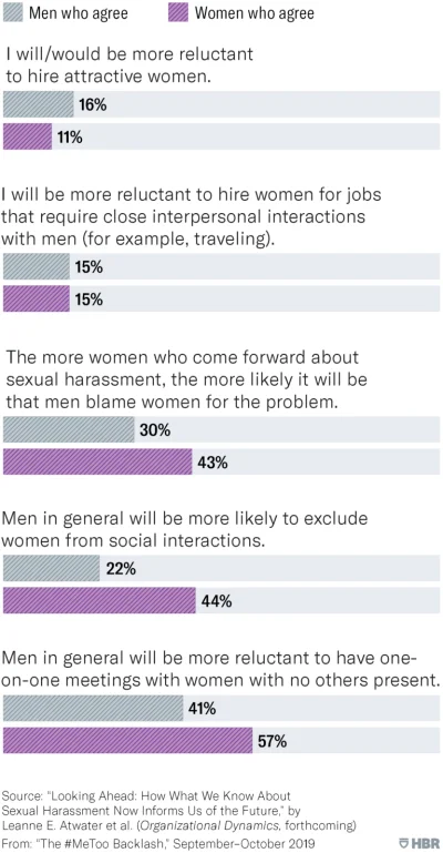 Dante_Molinari - Z 2019r., ale warte uwagi
 The study’s biggest surprise has to do wi...