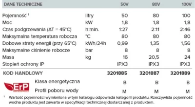 BoyyCanDream - Mirkowe Bojlerowe i Elektryczne świry matematyczne. Jak obliczyć jak m...