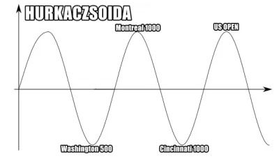 PROponujek - Z matematyką nie ma co dyskutować; Hubert robił finał u hamburgerów! ( ͡...