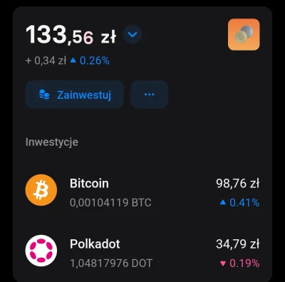 Stolusznik - Załadowałem się po same jaja za 100zł w BTC. Where zyski? Kiedy będzie L...