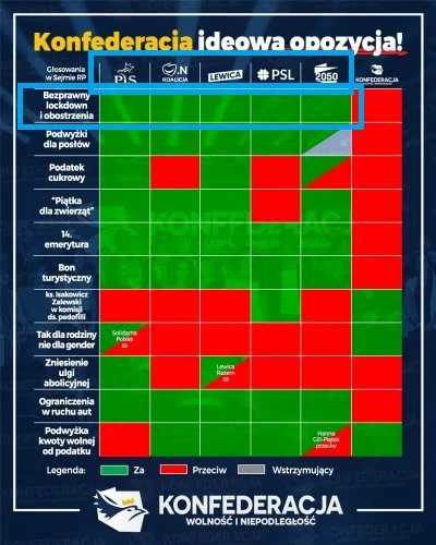 c.....r - Sprawdzmy kto byl odpowiedzialny za lockdown, ograniczenie wolnosci Polakow...