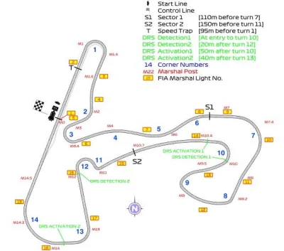 A.....1 - Podczas GP Holandii w Zandvoort druga strefa DRS ma zaczynać się przed zakr...