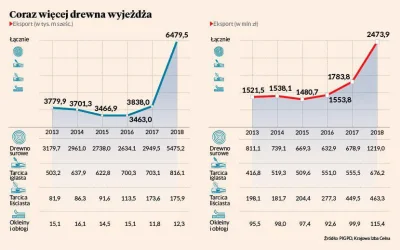 ArtyzmPoszczepienny - Przeładunek drewna w Porcie Gdańsk wzrósł 32 razy rok do roku, ...