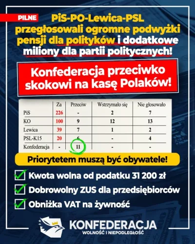 kpecak - > Politycy są tylko jednomyślni jak przychodzi do głosowania nad podwyżkami ...