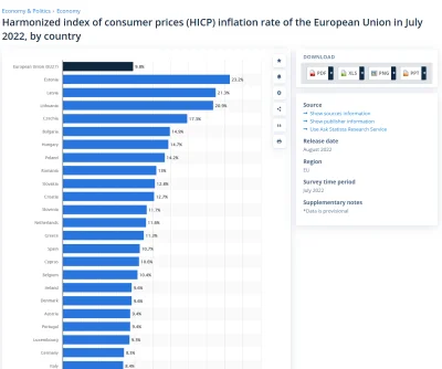 Ursus-maritimus - @Raffaello007: Zapomniałeś o reszcie europy, sama strefa euro to ty...