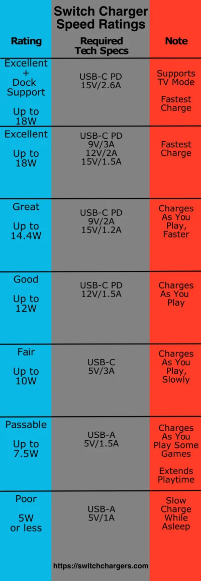 Tesseract - @chrusto: Nie obsługuje standardu USB-C PD 15V, więc z dockiem nie będzie...