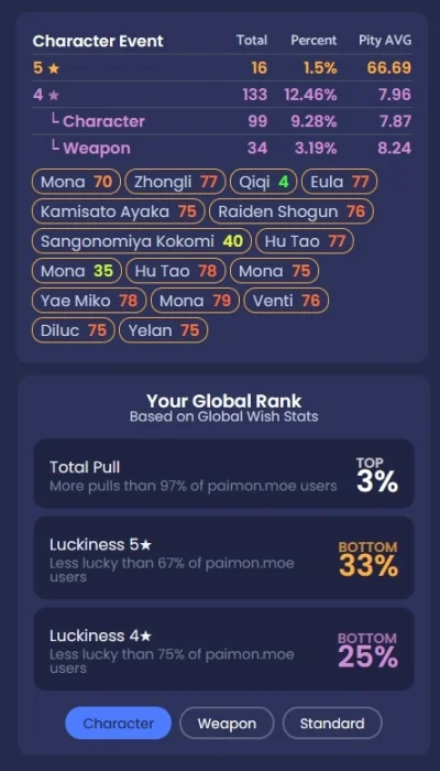 Sentox - @alex-fortune: Dolne 33% użytkowników pod względem 5*, ale pewnie przełożeni...