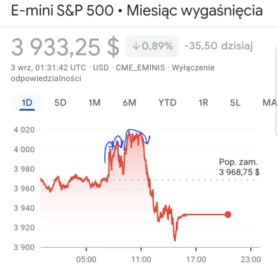 Tomtomprom - @grayjedi: @DJ007: strzałkami zaznaczyłem cały ten ruch co opisałem w pr...