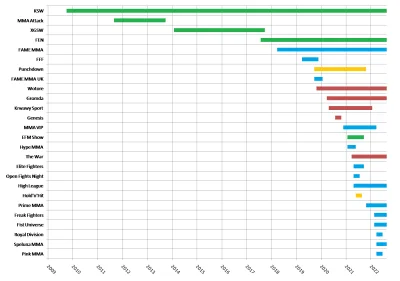 Arlekin29 - Z pomocą excela stworzyłem wykres przedstawiający historie polskich gal o...