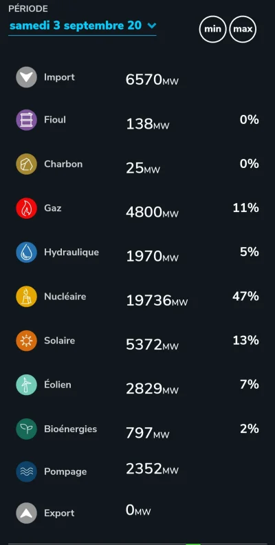 PiotrFr - Nigdy nie odeszła mimo, że w tej chwili tylko 50-60% pochodzi z atomu