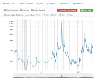 NieWiemASieWypowiem - @niezdiagnozowany: 
Wall Street Silver

no nawet mi ich nie s...