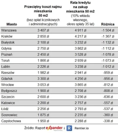 biesy - Gurwa współczuję tym co teraz kupili chatę albo maja ja wynajmować 

#nieruch...