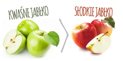 Itslilianka - Nigdy nie potrafiłam zrozumieć jak można jeść słodkie jabłka, jabłkogru...